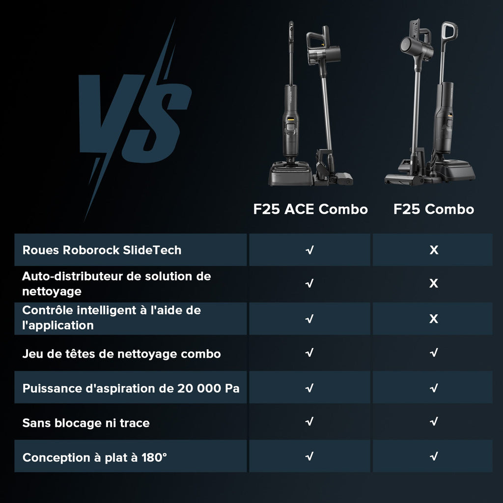 Roborock F25 Combo & F25 ACE Combo 5-en-1 aspirateur laveur sans fil sec et humide
