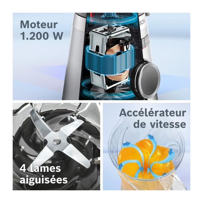Blender -   - Vitapower/mmb614go - Revetement Noir Bosch
