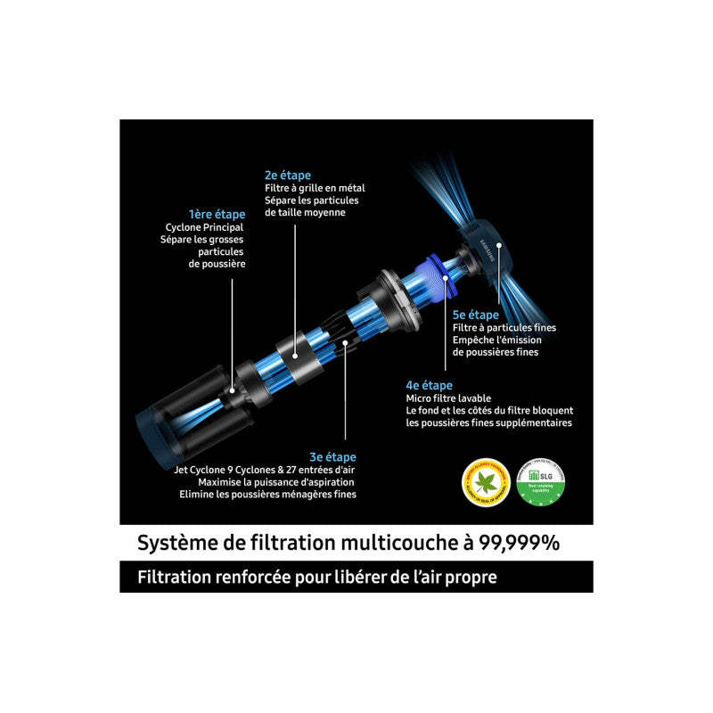 Aspirateur Balai   Pack Jet 85 Pet Vert + Double Serpilliere Spray + 2eme Filtre A Particules Fines Samsung